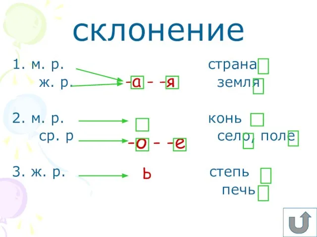 склонение м. р. страна ж. р. земля м. р. конь ср. р