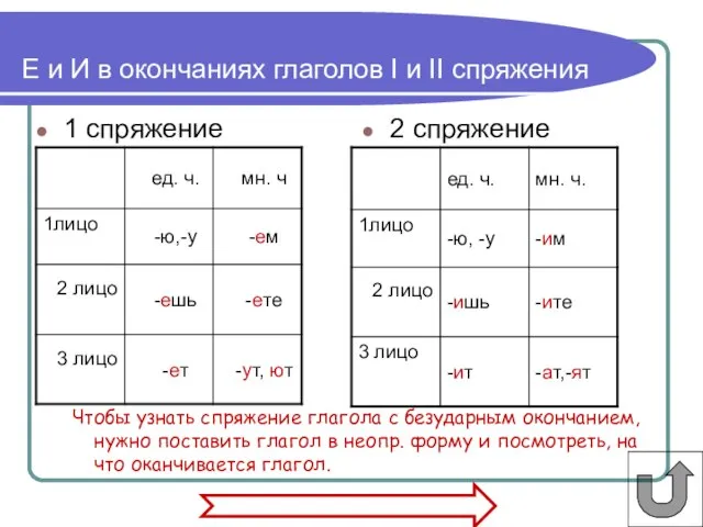 Чтобы узнать спряжение глагола с безударным окончанием, нужно поставить глагол в неопр.