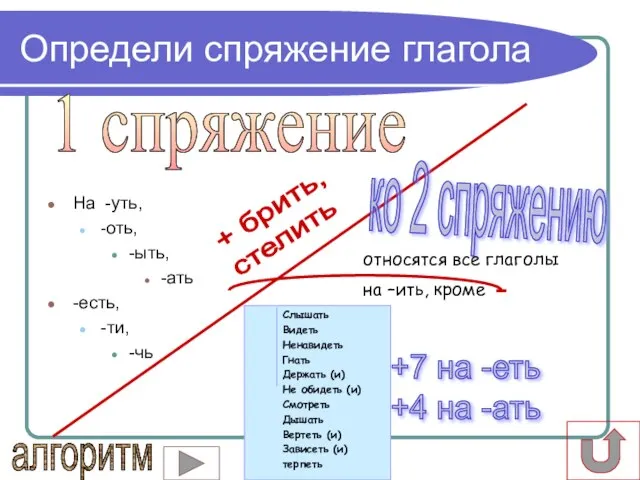 Слышать Видеть Ненавидеть Гнать Держать (и) Не обидеть (и) Смотреть Дышать Вертеть