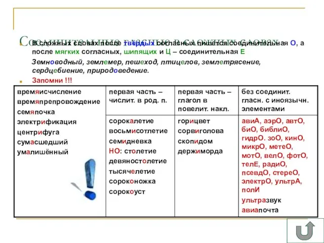 Соединительные гласные в сложных словах В сложных словах после твёрдых согласных пишется