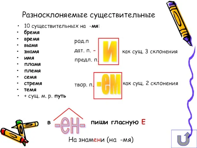 Разносклоняемые существительные 10 существительных на -мя: бремя время вымя знамя как сущ.