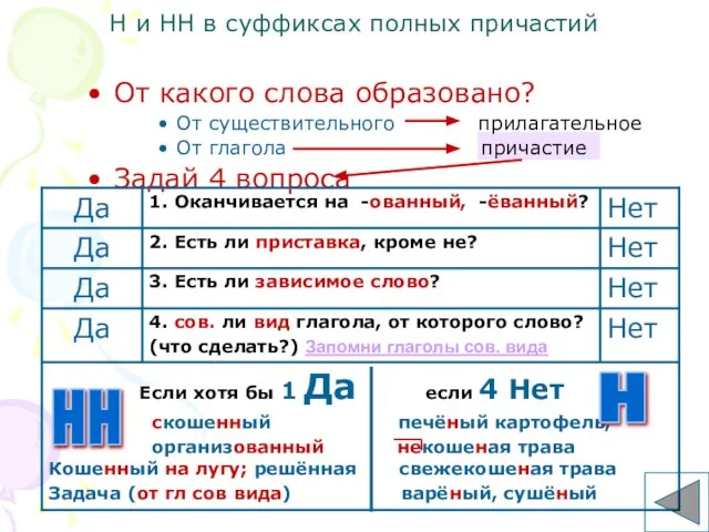 Н и НН в суффиксах полных причастий От какого слова образовано? От