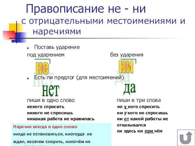 да нет Правописание не - ни Поставь ударение под ударением без ударения