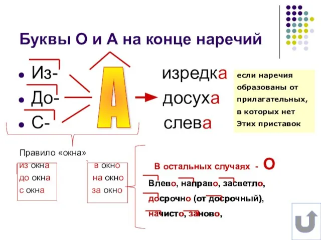 Буквы О и А на конце наречий Из- изредка До- досуха С-