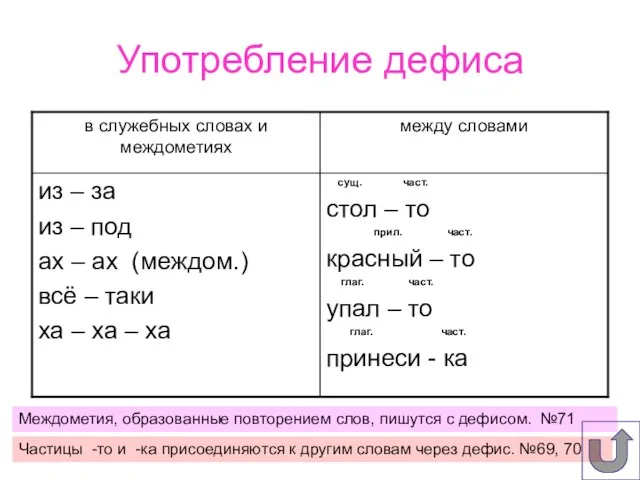 Употребление дефиса Междометия, образованные повторением слов, пишутся с дефисом. №71 Частицы -то