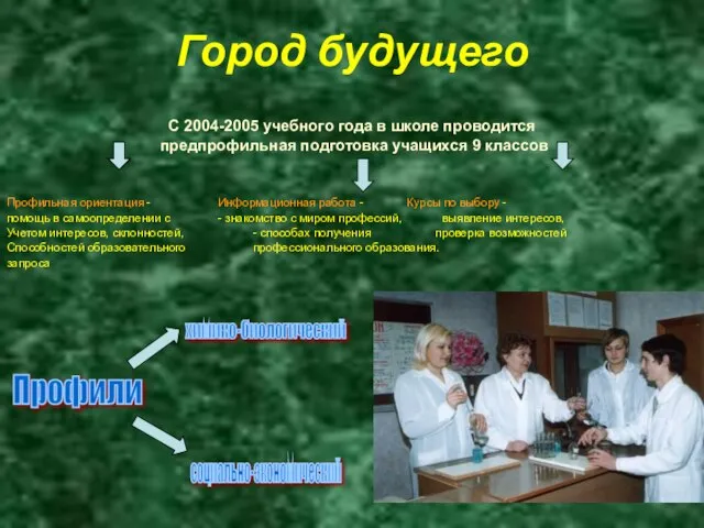 Город будущего С 2004-2005 учебного года в школе проводится предпрофильная подготовка учащихся