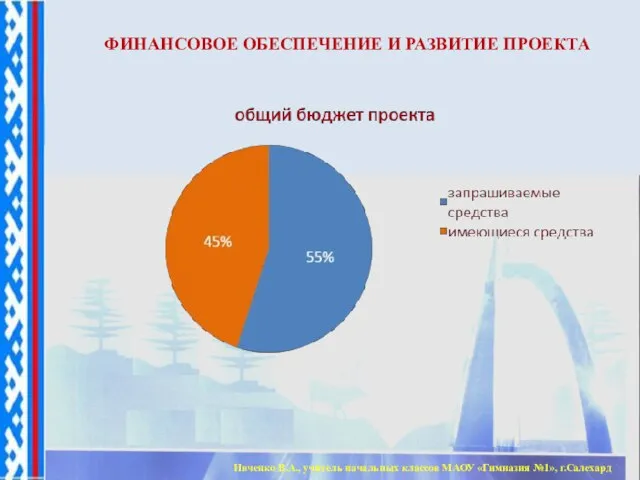 ФИНАНСОВОЕ ОБЕСПЕЧЕНИЕ И РАЗВИТИЕ ПРОЕКТА Ивченко В.А., учитель начальных классов МАОУ «Гимназия №1», г.Салехард