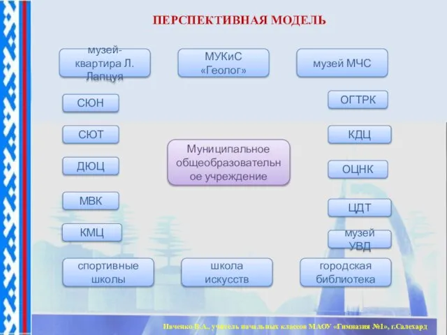 ПЕРСПЕКТИВНАЯ МОДЕЛЬ ЦДТ СЮН СЮТ ДЮЦ МВК музей МЧС КМЦ МУКиС «Геолог»