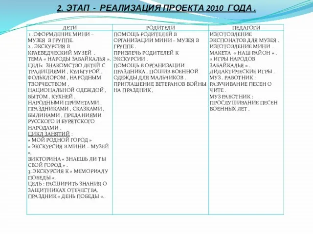 2. ЭТАП - РЕАЛИЗАЦИЯ ПРОЕКТА 2010 ГОДА .