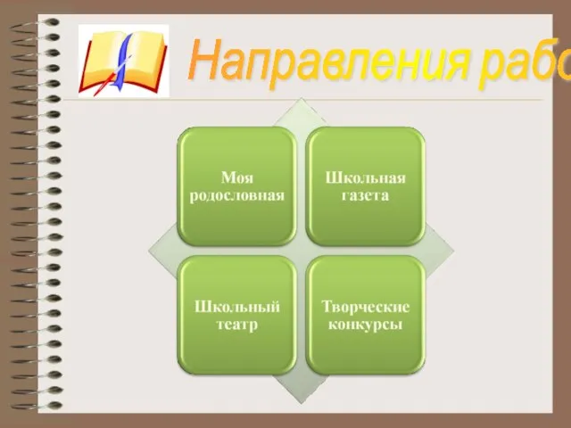 Направления работы