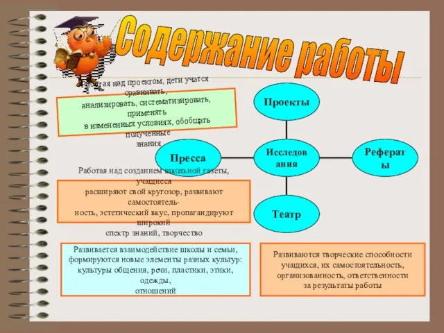 Содержание работы Работая над проектом, дети учатся сравнивать, анализировать, систематизировать, применять в