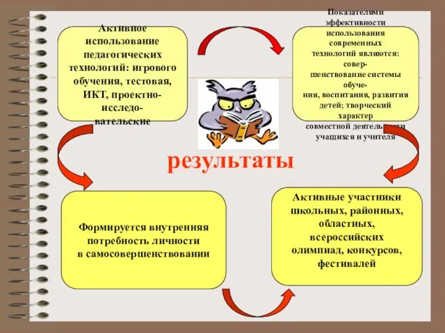 результаты Активное использование педагогических технологий: игрового обучения, тестовая, ИКТ, проектно-исследо- вательские Показателями