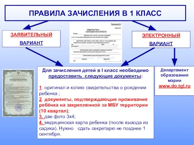 ПРАВИЛА ЗАЧИСЛЕНИЯ В 1 КЛАСС Для зачисления детей в I класс необходимо