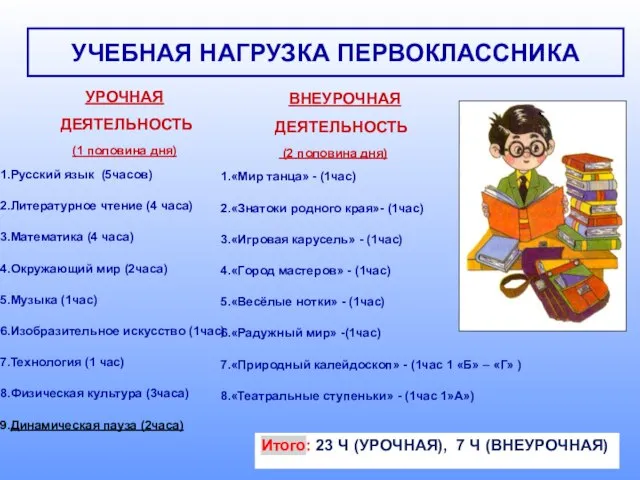 УЧЕБНАЯ НАГРУЗКА ПЕРВОКЛАССНИКА УРОЧНАЯ ДЕЯТЕЛЬНОСТЬ (1 половина дня) Русский язык (5часов) Литературное