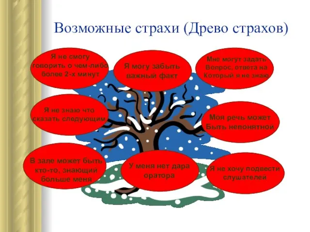 Возможные страхи (Древо страхов) Я не смогу говорить о чем-либо более 2-х