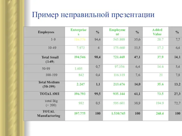 Пример неправильной презентации