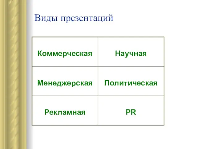 Виды презентаций