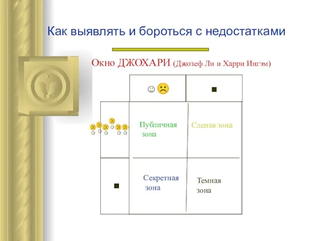 Как выявлять и бороться с недостатками Окно ДЖОХАРИ (Джозеф Ли и Харри