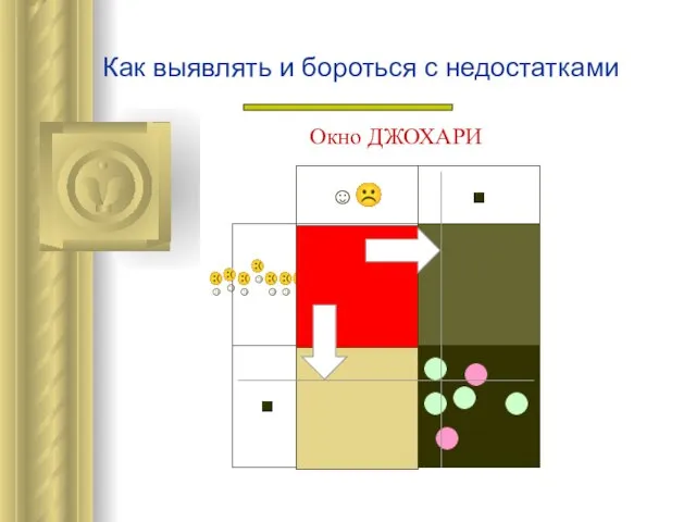 Как выявлять и бороться с недостатками Окно ДЖОХАРИ