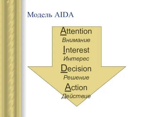 Модель АIDA Attention Внимание Interest Интерес Decision Решение Action Действие