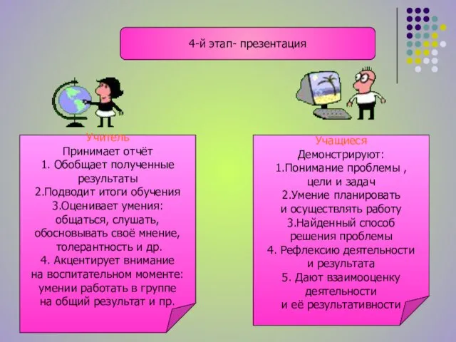 4-й этап- презентация Учитель Принимает отчёт 1. Обобщает полученные результаты 2.Подводит итоги