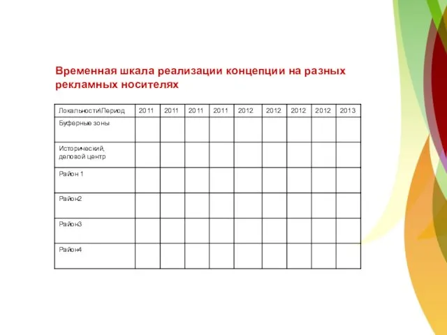 Временная шкала реализации концепции на разных рекламных носителях