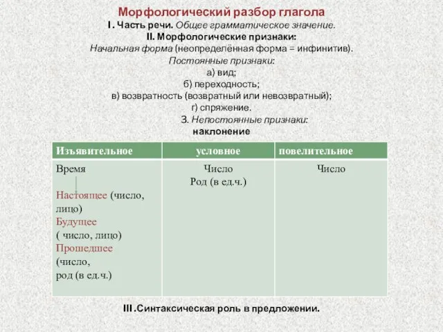 Морфологический разбор глагола I . Часть речи. Общее грамматическое значение. II. Морфологические