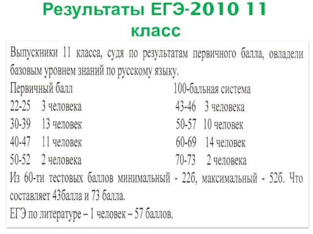 Результаты ЕГЭ-2010 11 класс