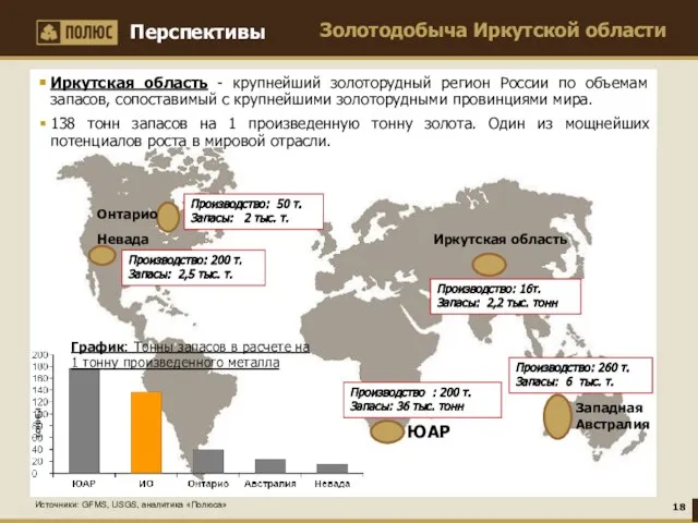 Золотодобыча Иркутской области ЮАР Западная Австралия Иркутская область Производство: 260 т. Запасы: