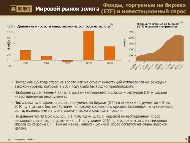 Фонды, торгуемые на биржах (ETF) и инвестиционный спрос Мировой рынок золота Фонды,