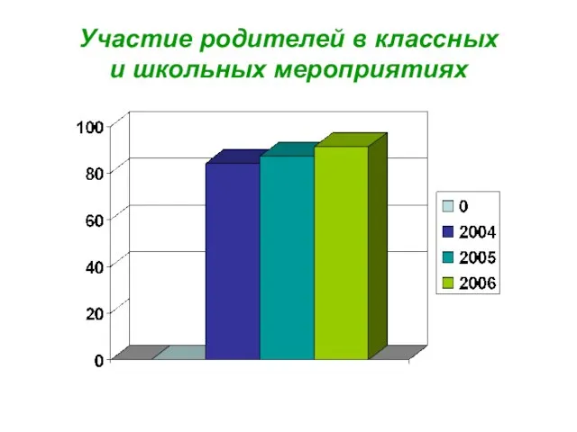 Участие родителей в классных и школьных мероприятиях