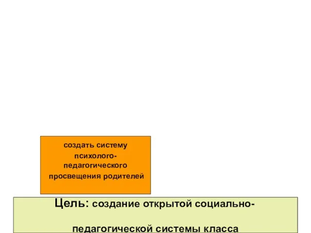 Цель: создание открытой социально- педагогической системы класса создать систему психолого-педагогического просвещения родителей