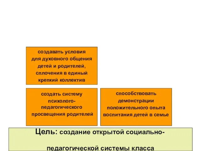 Цель: создание открытой социально- педагогической системы класса создать систему психолого-педагогического просвещения родителей