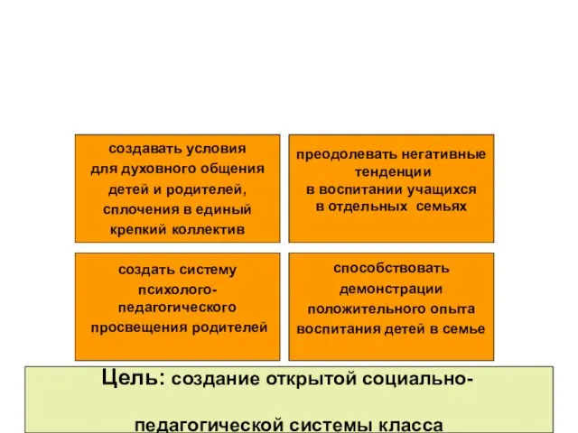 Цель: создание открытой социально- педагогической системы класса создать систему психолого-педагогического просвещения родителей