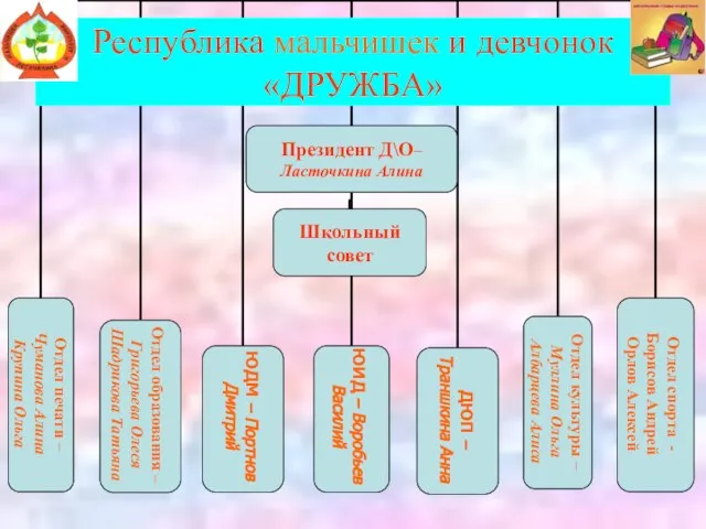 Республика мальчишек и девчонок «ДРУЖБА»