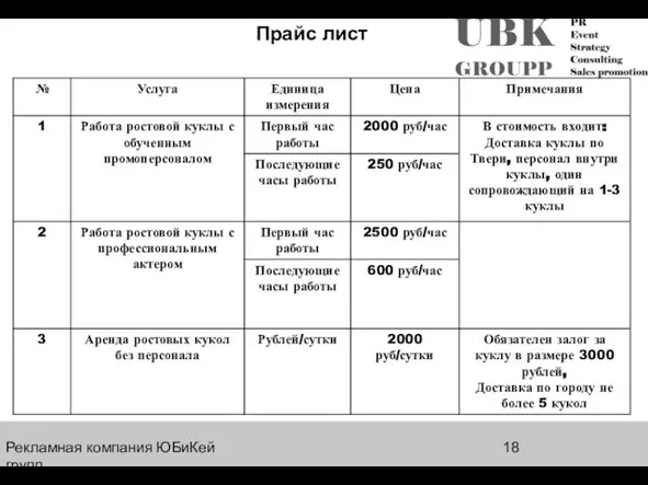 Рекламная компания ЮБиКей групп Прайс лист