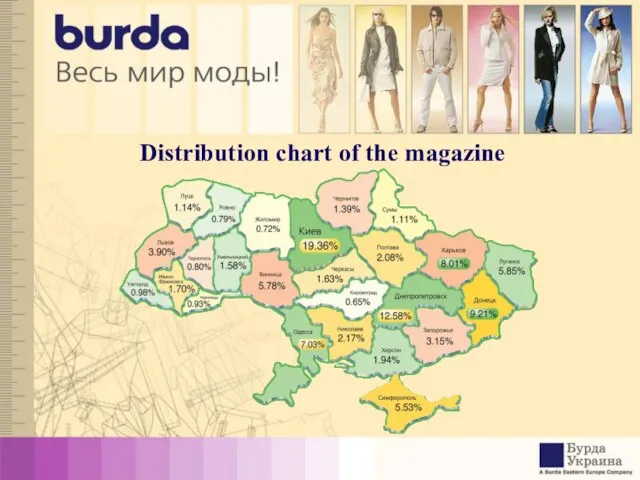 Distribution chart of the magazine