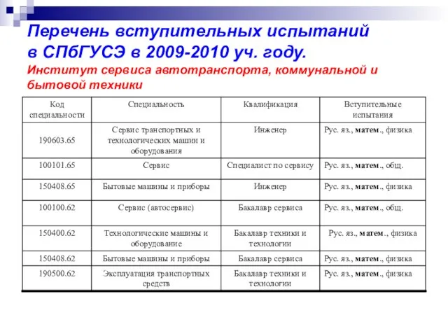 Перечень вступительных испытаний в СПбГУСЭ в 2009-2010 уч. году. Институт сервиса автотранспорта, коммунальной и бытовой техники