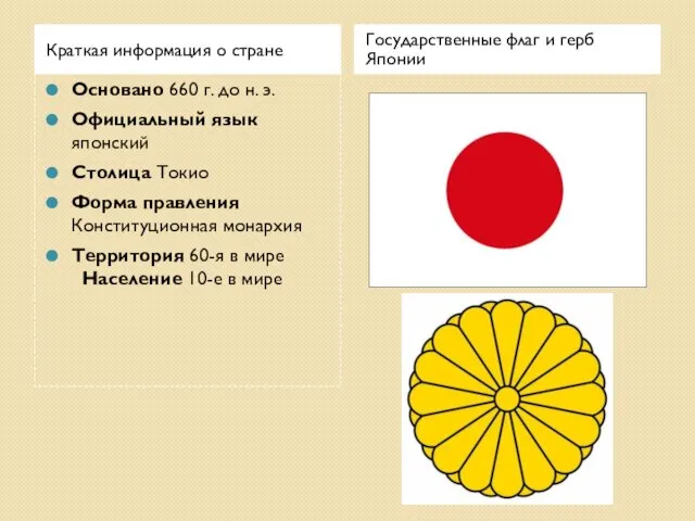 Краткая информация о стране Государственные флаг и герб Японии Основано 660 г.