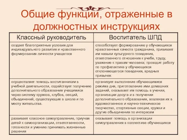 Общие функции, отраженные в должностных инструкциях