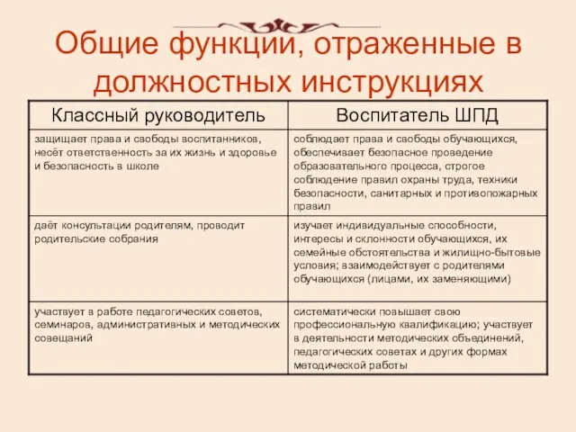 Общие функции, отраженные в должностных инструкциях