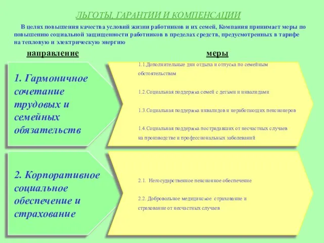 ЛЬГОТЫ, ГАРАНТИИ И КОМПЕНСАЦИИ В целях повышения качества условий жизни работников и