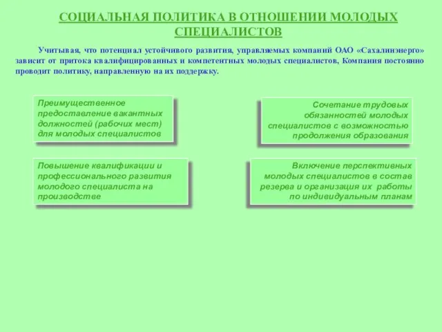 СОЦИАЛЬНАЯ ПОЛИТИКА В ОТНОШЕНИИ МОЛОДЫХ СПЕЦИАЛИСТОВ Учитывая, что потенциал устойчивого развития, управляемых