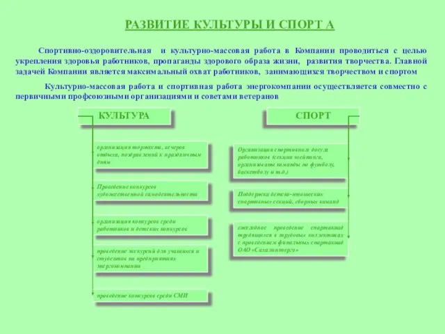 РАЗВИТИЕ КУЛЬТУРЫ И СПОРТ А Спортивно-оздоровительная и культурно-массовая работа в Компании проводиться