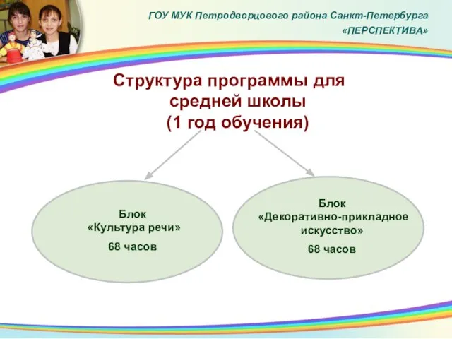 Структура программы для средней школы (1 год обучения) ГОУ МУК Петродворцового района Санкт-Петербурга «ПЕРСПЕКТИВА»