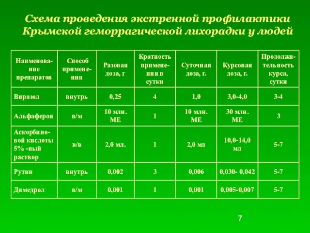 Схема проведения экстренной профилактики Крымской геморрагической лихорадки у людей