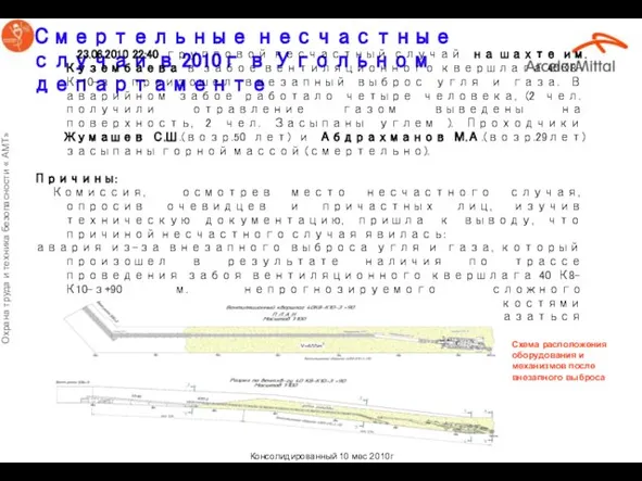 Смертельные несчастные случаи в 2010г в Угольном департаменте Кузов КАМАЗа Нахождение пострадавшего