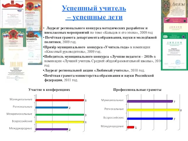 Успешный учитель – успешные дети Лауреат регионального конкурса методических разработок и внеклассных