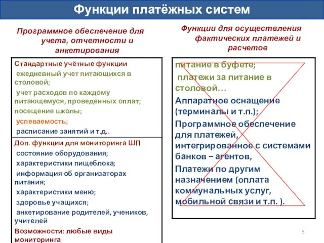 Функции платёжных систем Программное обеспечение для учета, отчетности и анкетирования Функции для