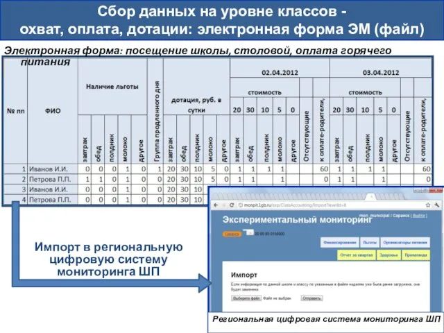 Сбор данных на уровне классов - охват, оплата, дотации: электронная форма ЭМ